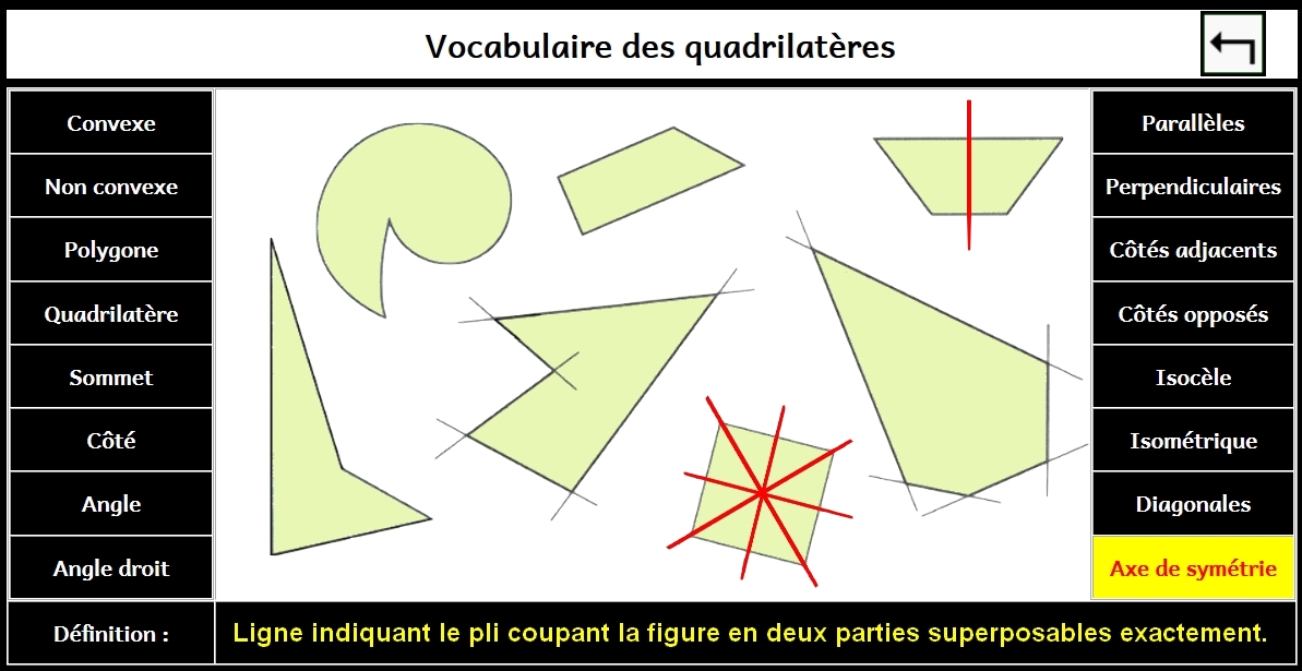 Voc Axe de symtrie